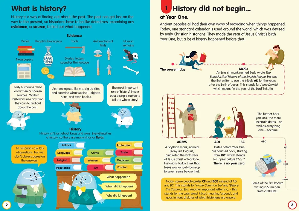 100 Things To Know about History
